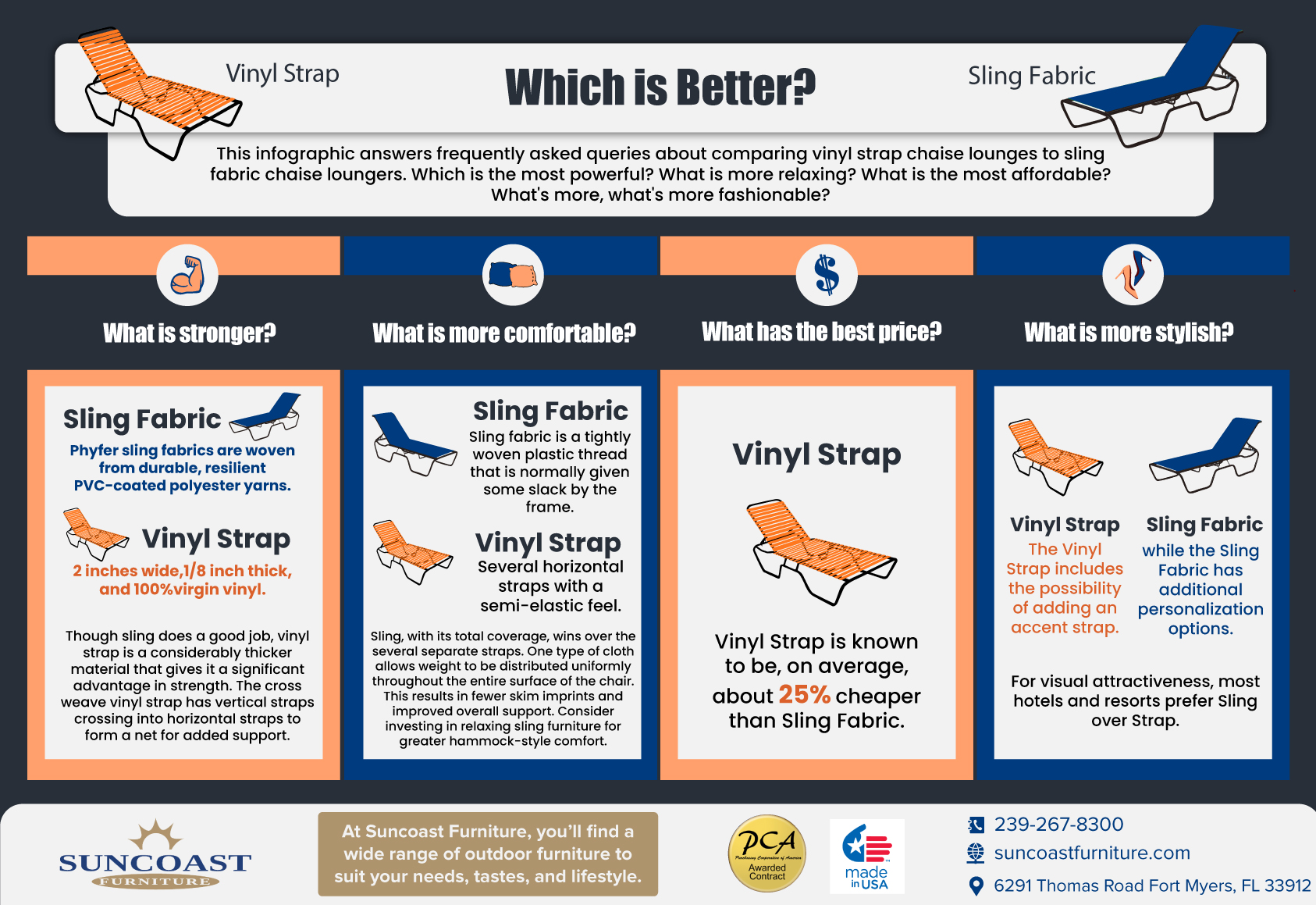 Vinyl Strap Chaise Lounge vs Sling Chaise Lounge Buyer's Guide
